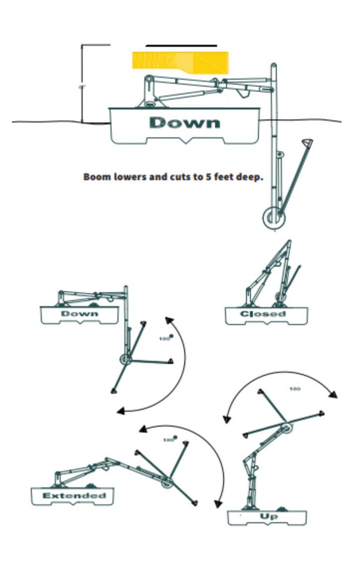 Weedoo - hydraulic dredging equipment